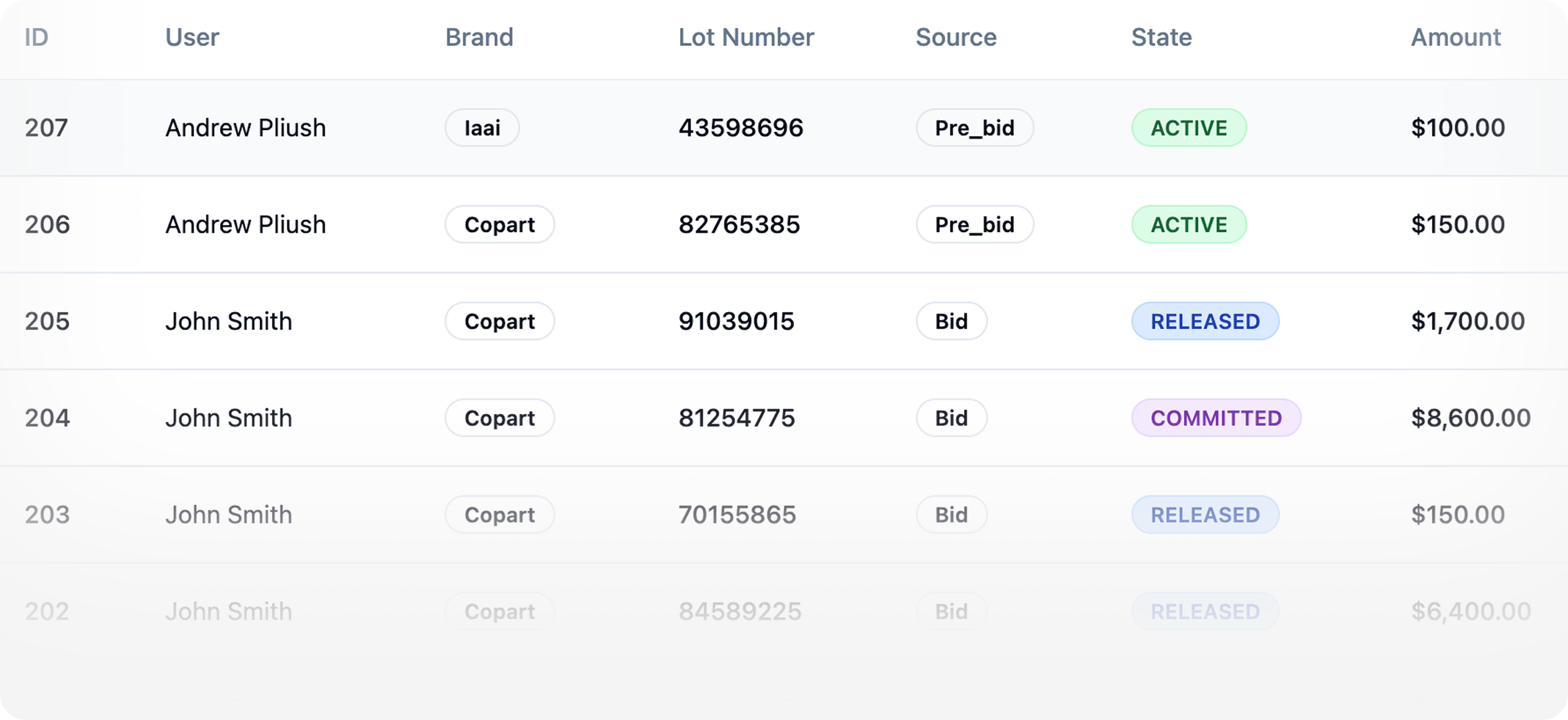 Real-Time Limits &<br />Bid Protection